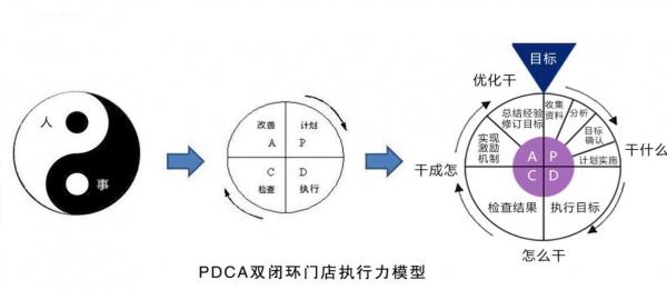 ★刘晓亮：金牌店长执行力落地班
